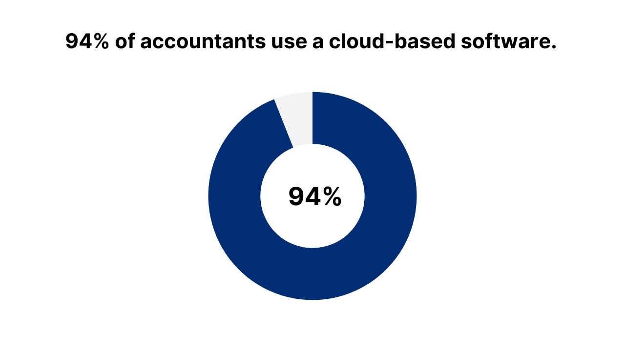 How To Find And Evaluate A Small Business Accountant 4