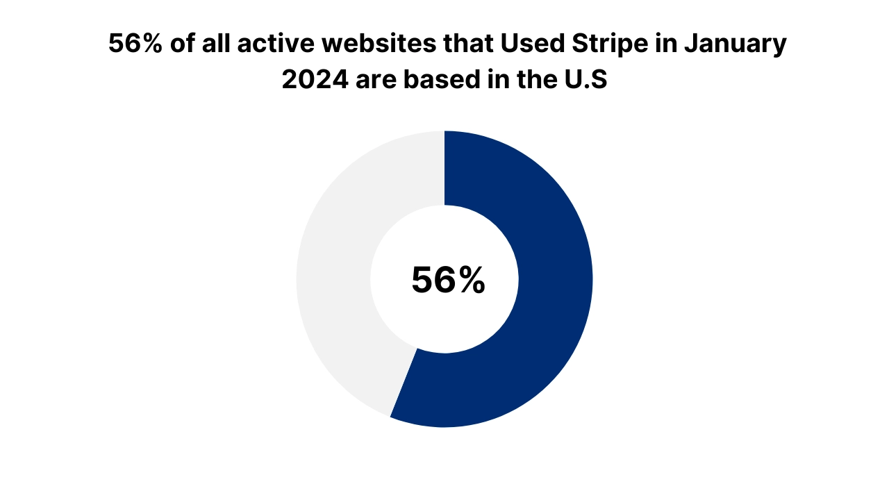 stripe integration with netsuite