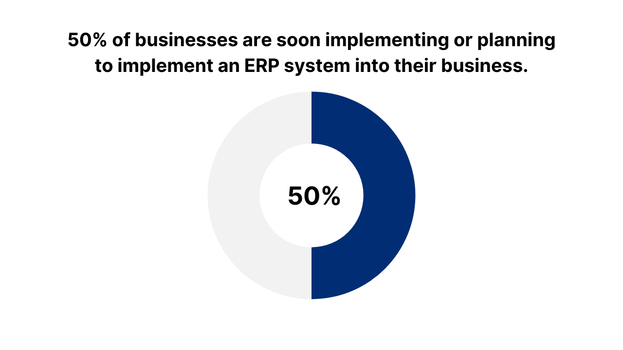 ramp integration with netsuite