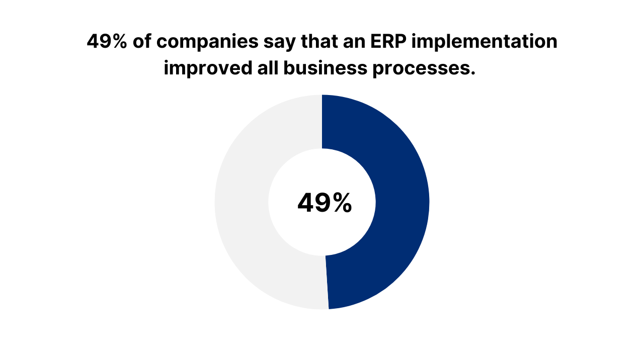 Integrate Ramp With Netsuite 3 1