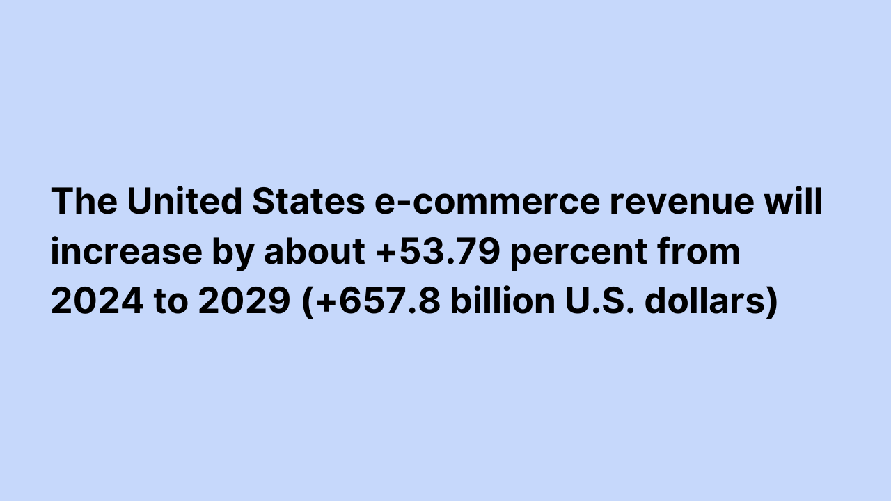 netsuite ecommerce integration