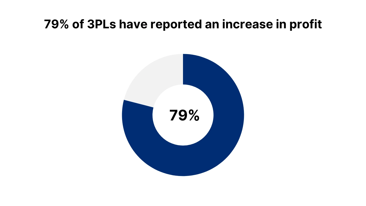 netsuite 3pl integration