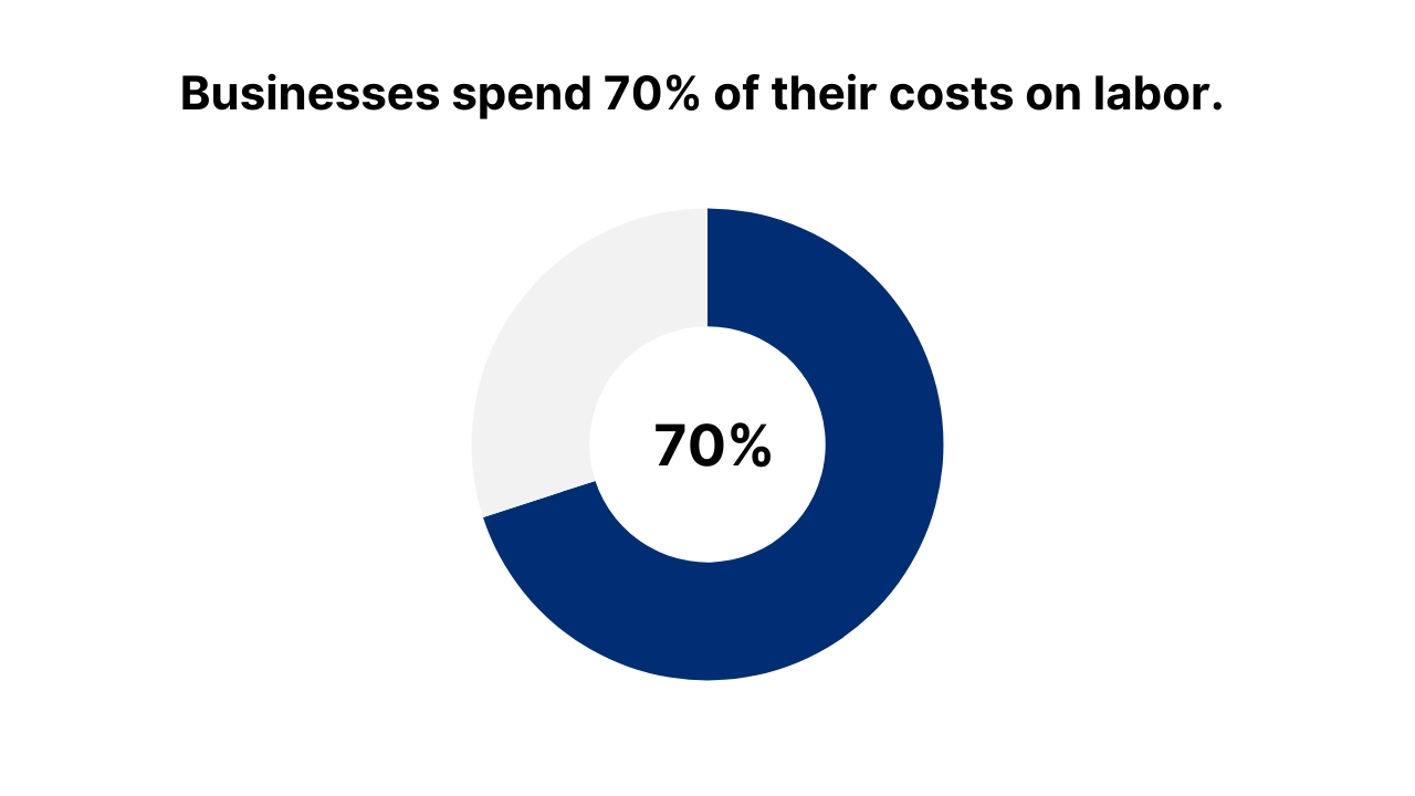 How to reduce accounting costs