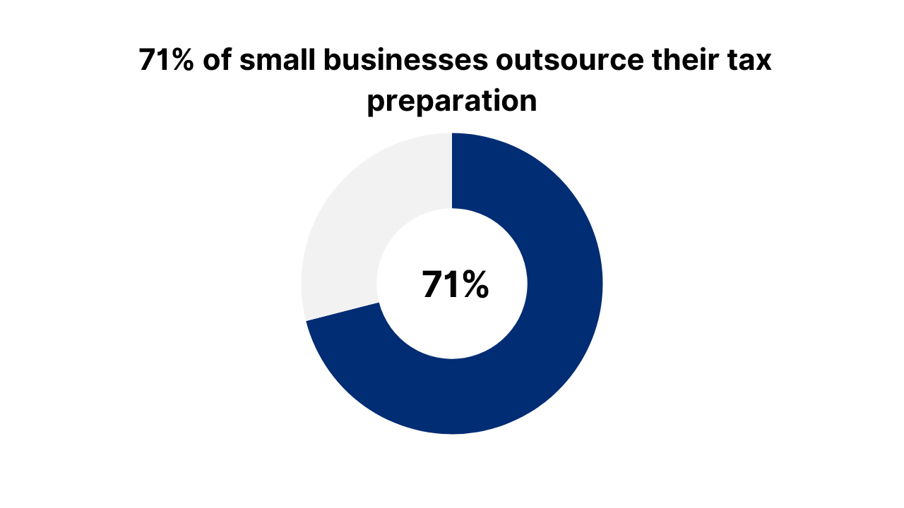 Affordable business tax filing services