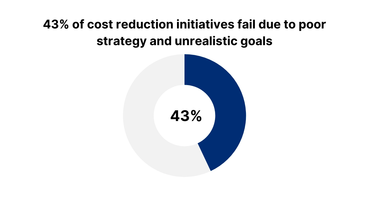 How to reduce accounting costs