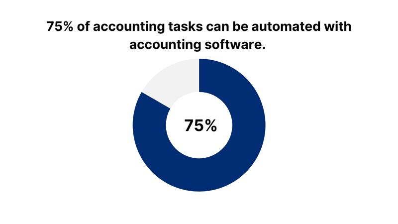 How to find a budget-friendly accountant