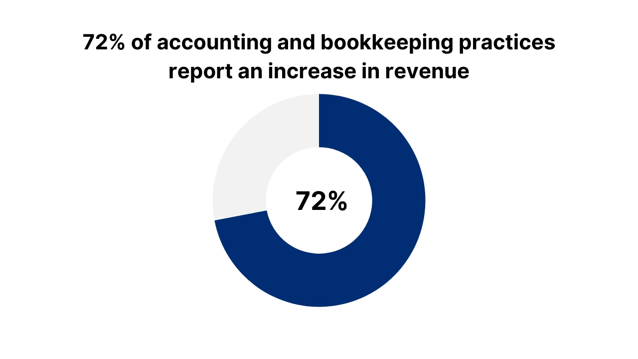 Bookkeeping on a budget