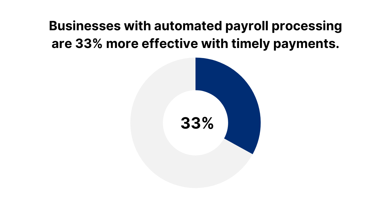 Affordable payroll and bookkeeping services