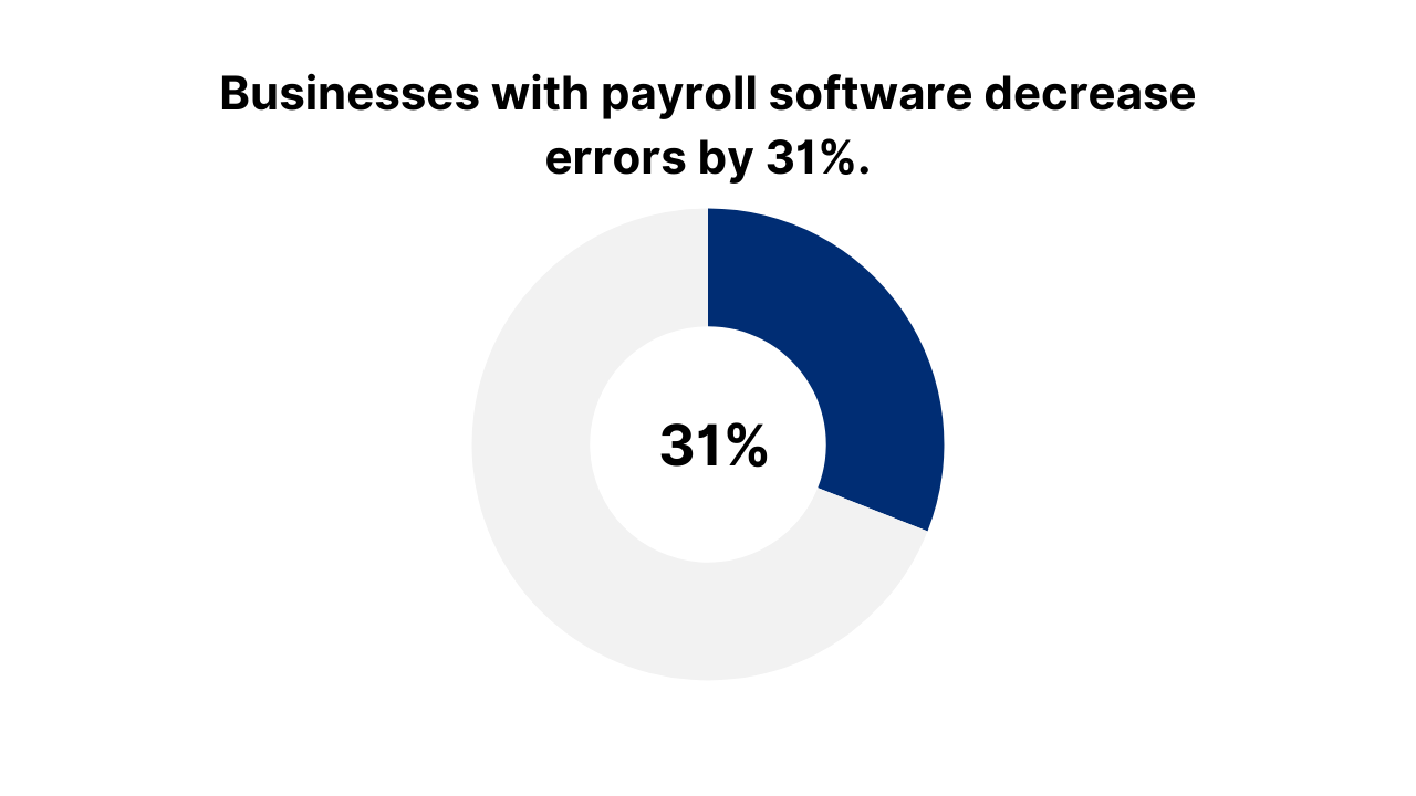 Affordable payroll and bookkeeping services