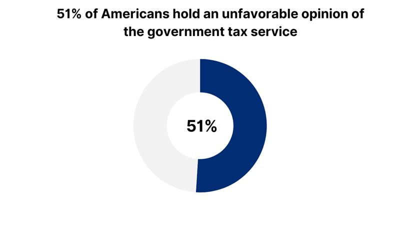 tax filing for small business