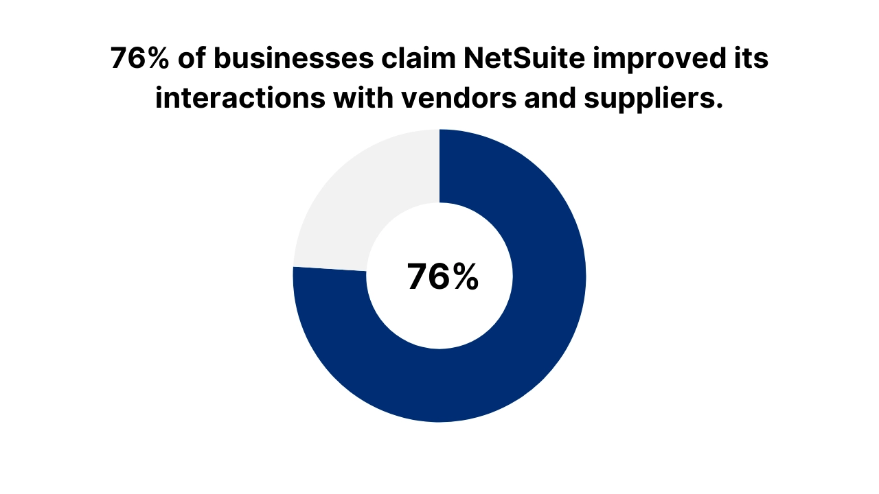 4 Netsuite Integration with FreshDesk