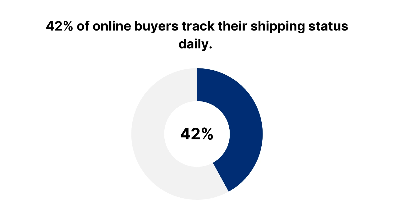 netsuite shipstation integration