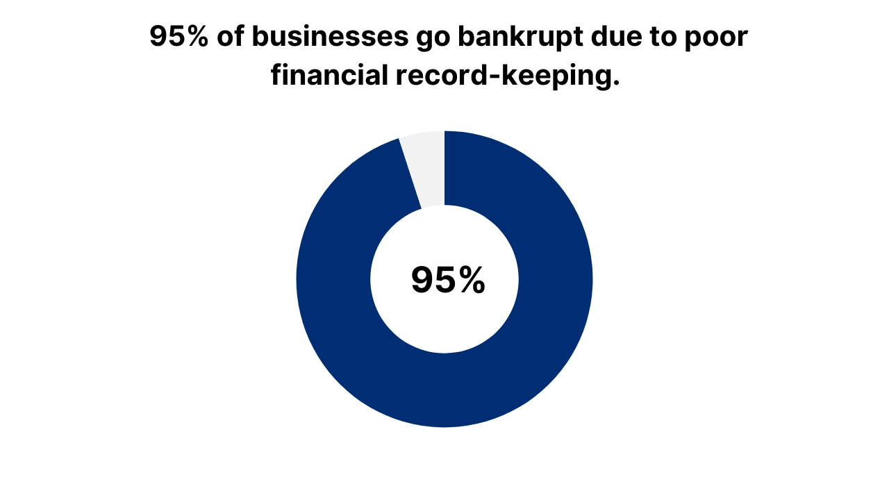 5 How to outsource bookkeeping services at low cost