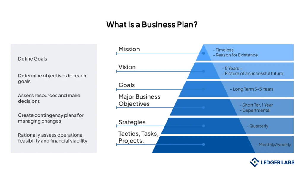 Business plan 1