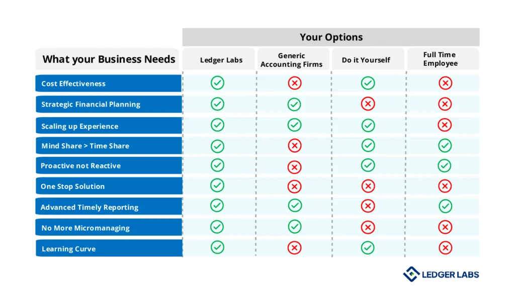 Your Options