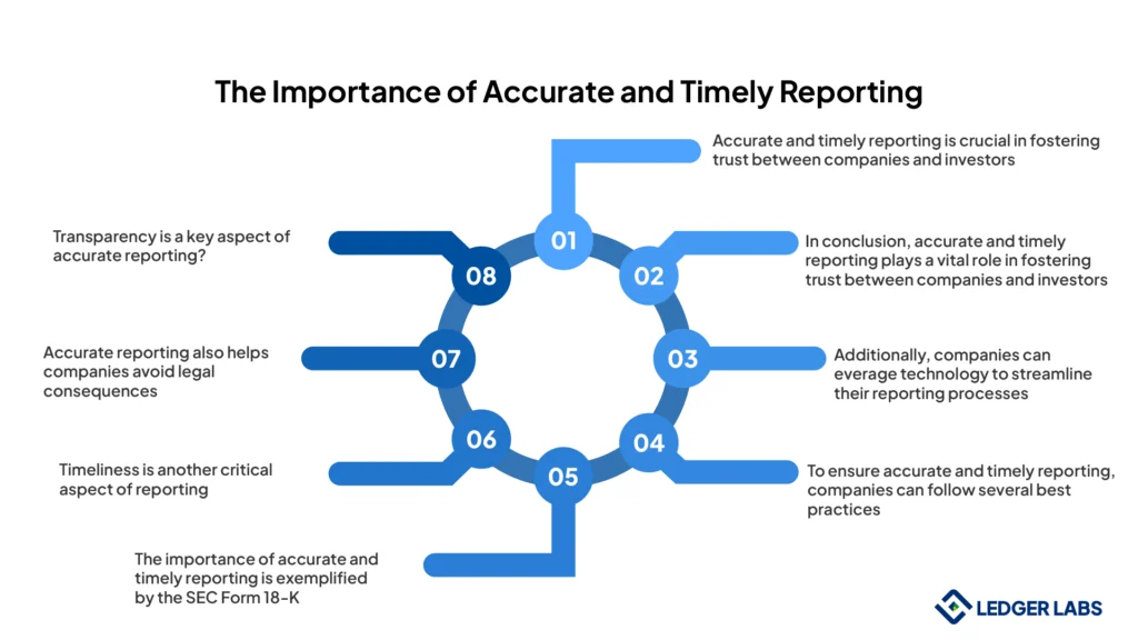 the importance of accurate and timely reporting