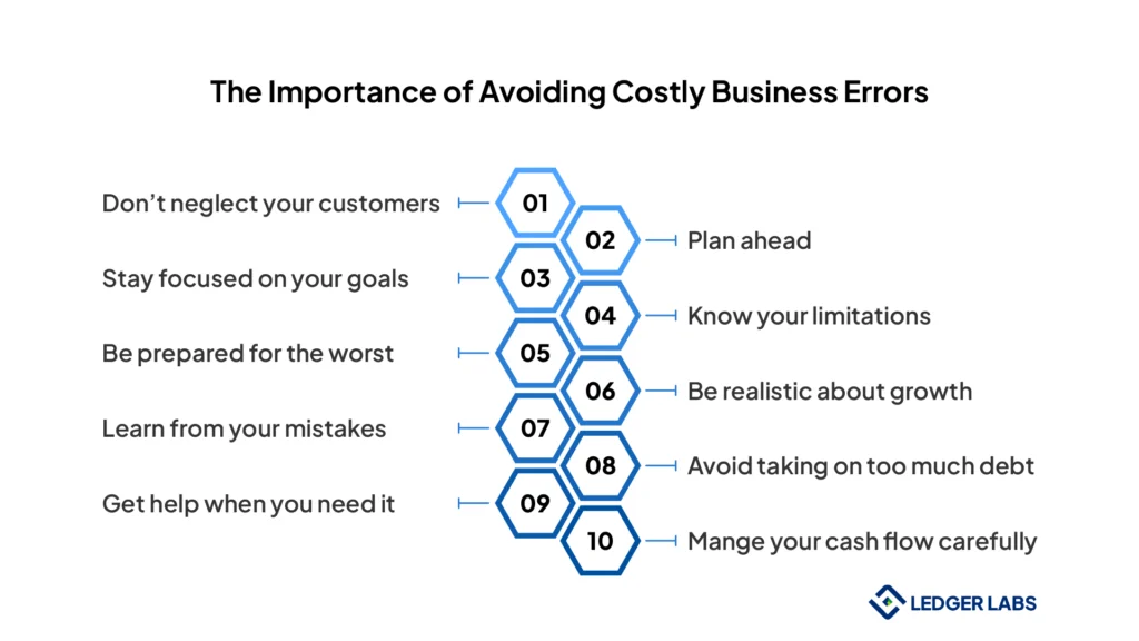 the importance of avoiding costly business errors