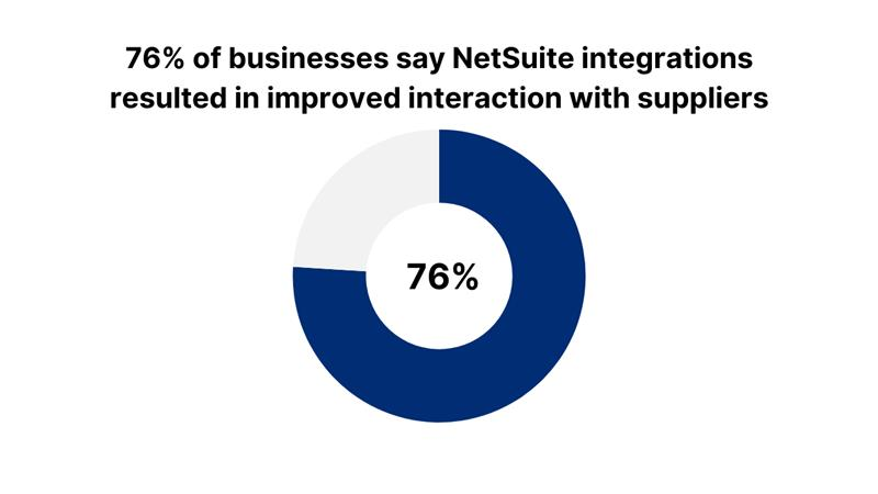 netsuite integration for woocommerce