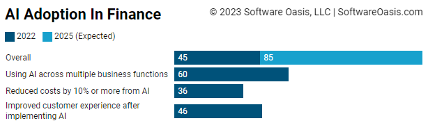 Ai in eCommerce Accounting practices