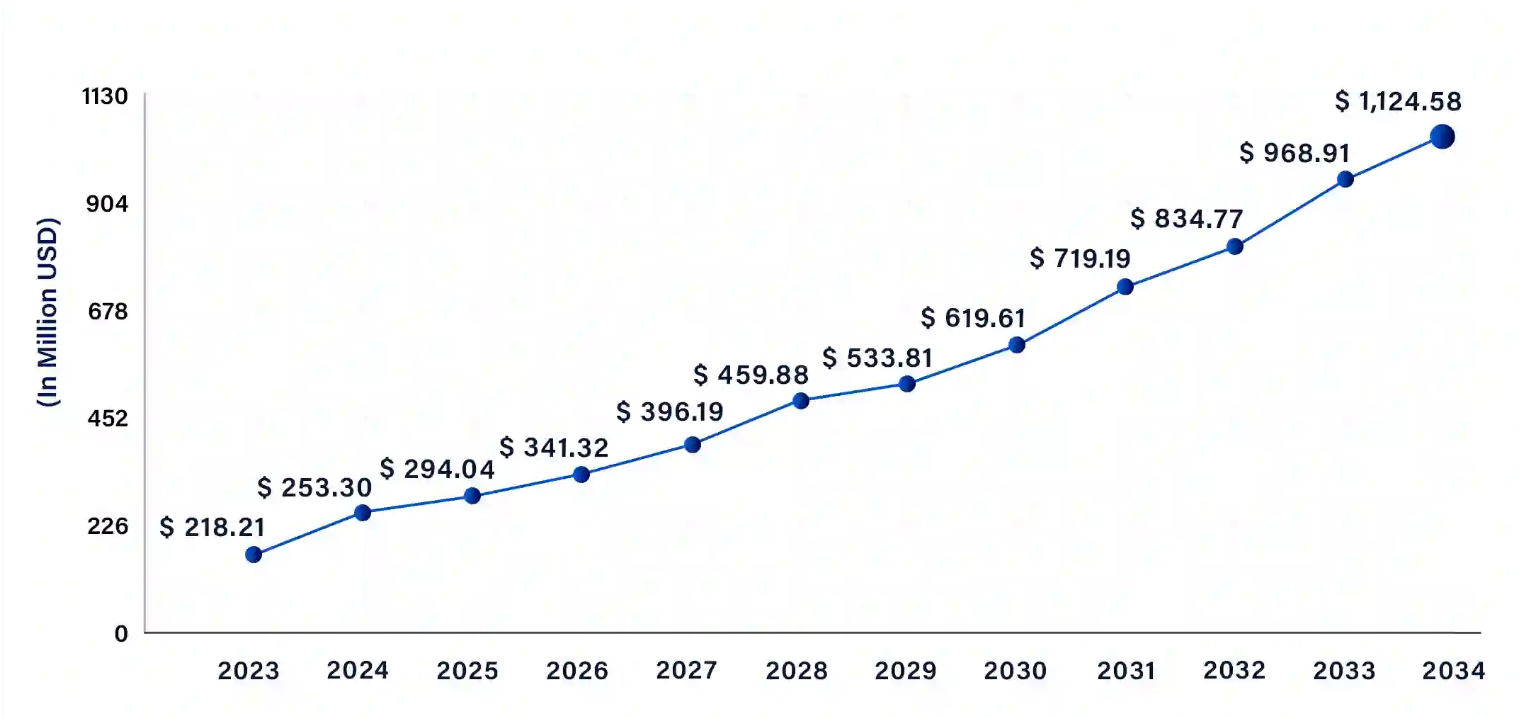 Ai in eCommerce Accounting practices