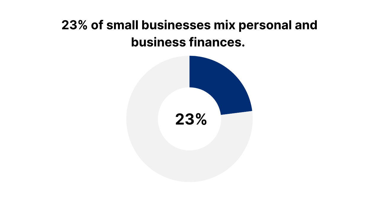 e-commerce accounting for small businesses