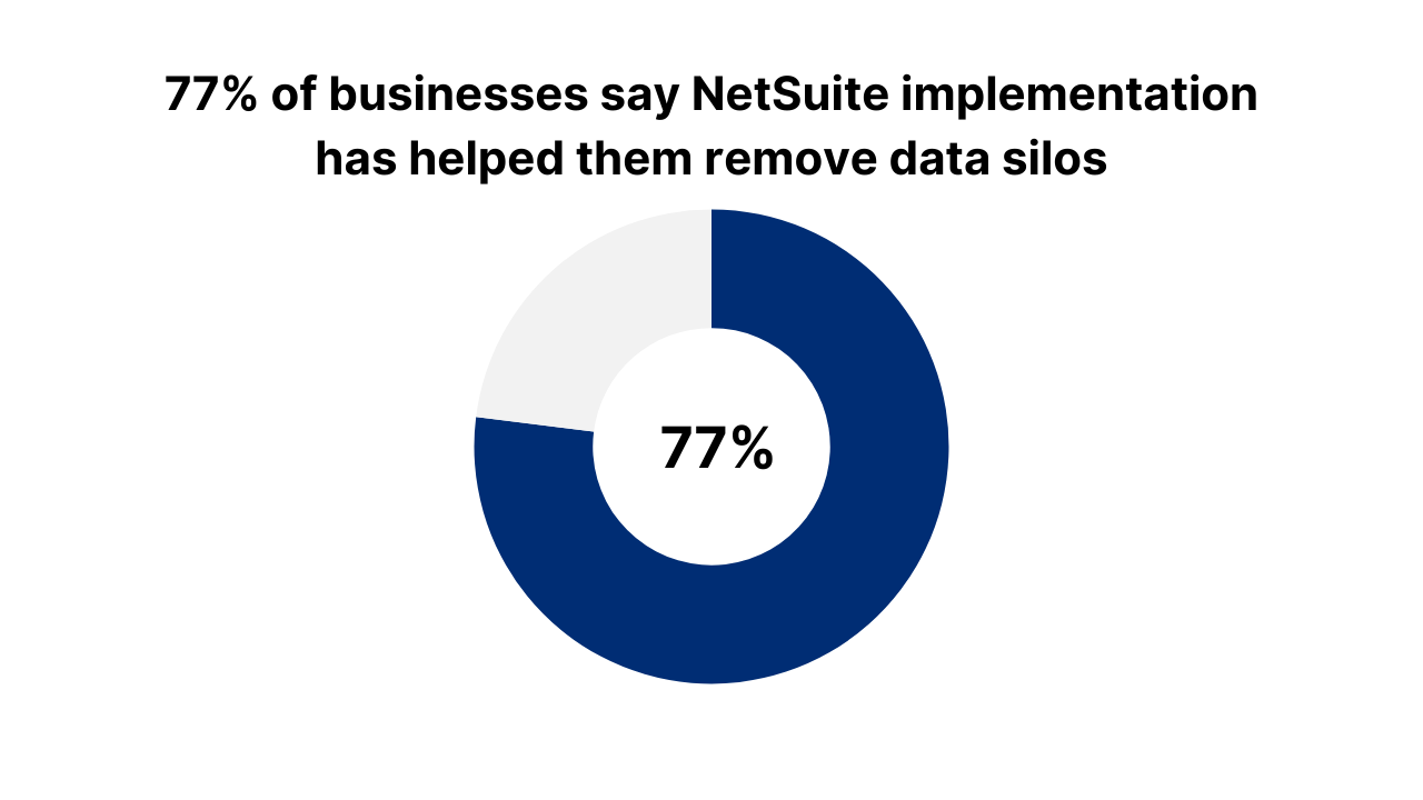 2 NetSuite Integration for WooCommerce