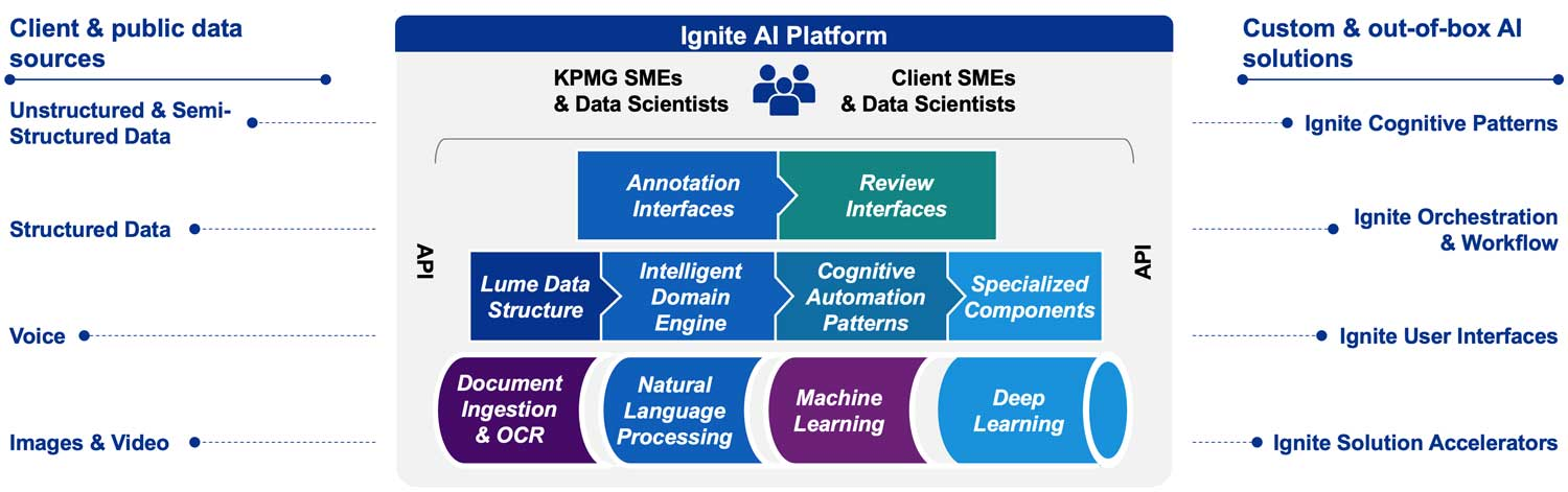 Ai in eCommerce Accounting practices