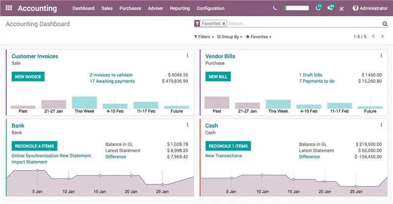 2 ODOO for E commerce Accounting