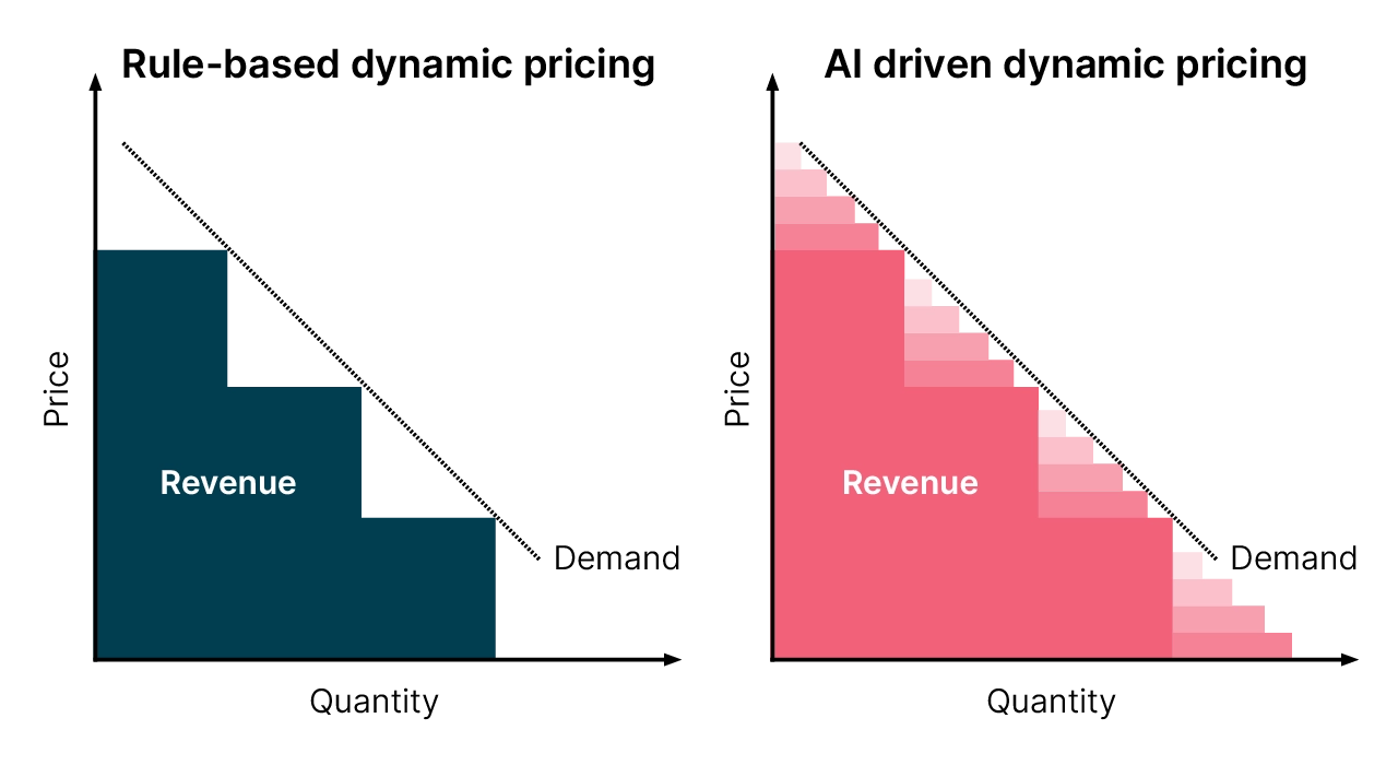 ai use cases in ecommerce