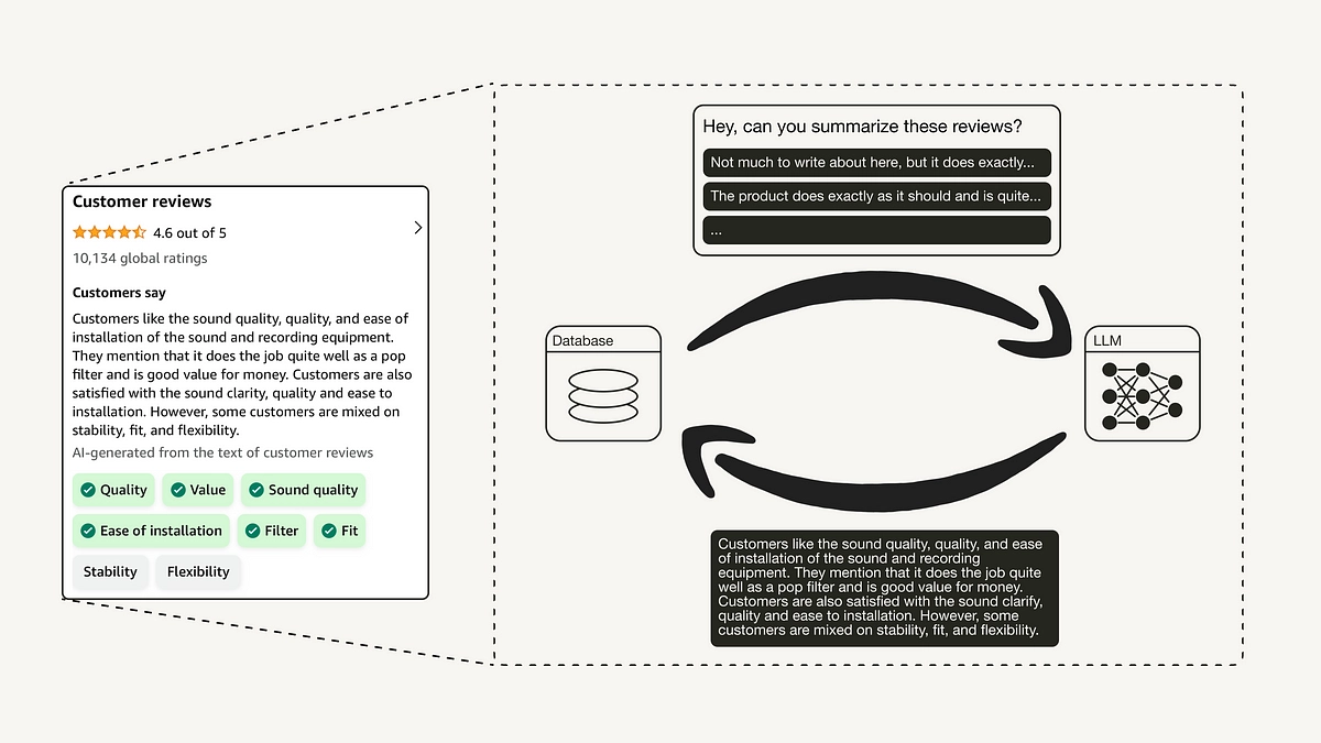 AI in ecommerce