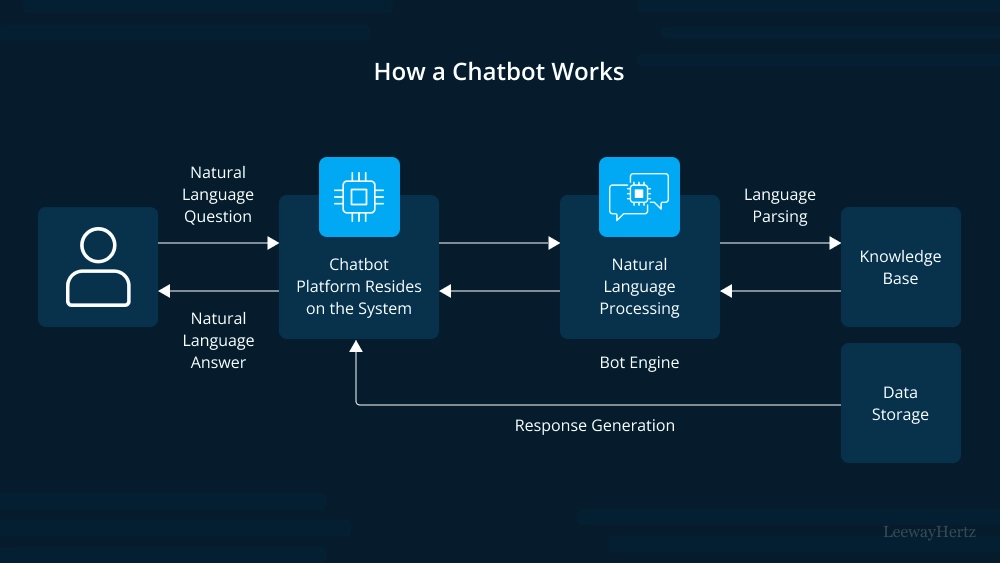 4 AI in e commerce