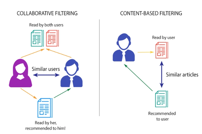 ai use cases in ecommerce