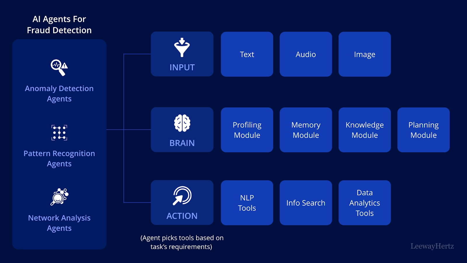 how to use ai in ecommerce