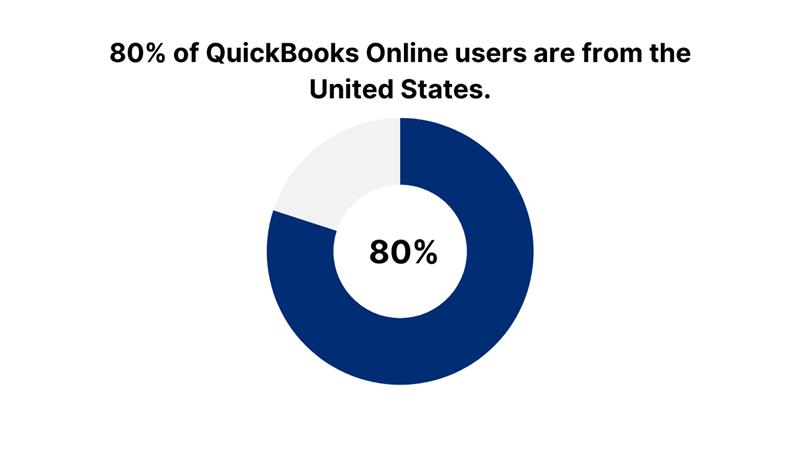 QuickBooks to Odoo