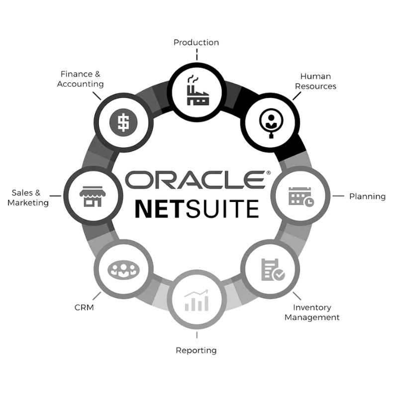 Netsuite Accounting & Bookkeeping Services For US Businesses 2 oracle netsuite