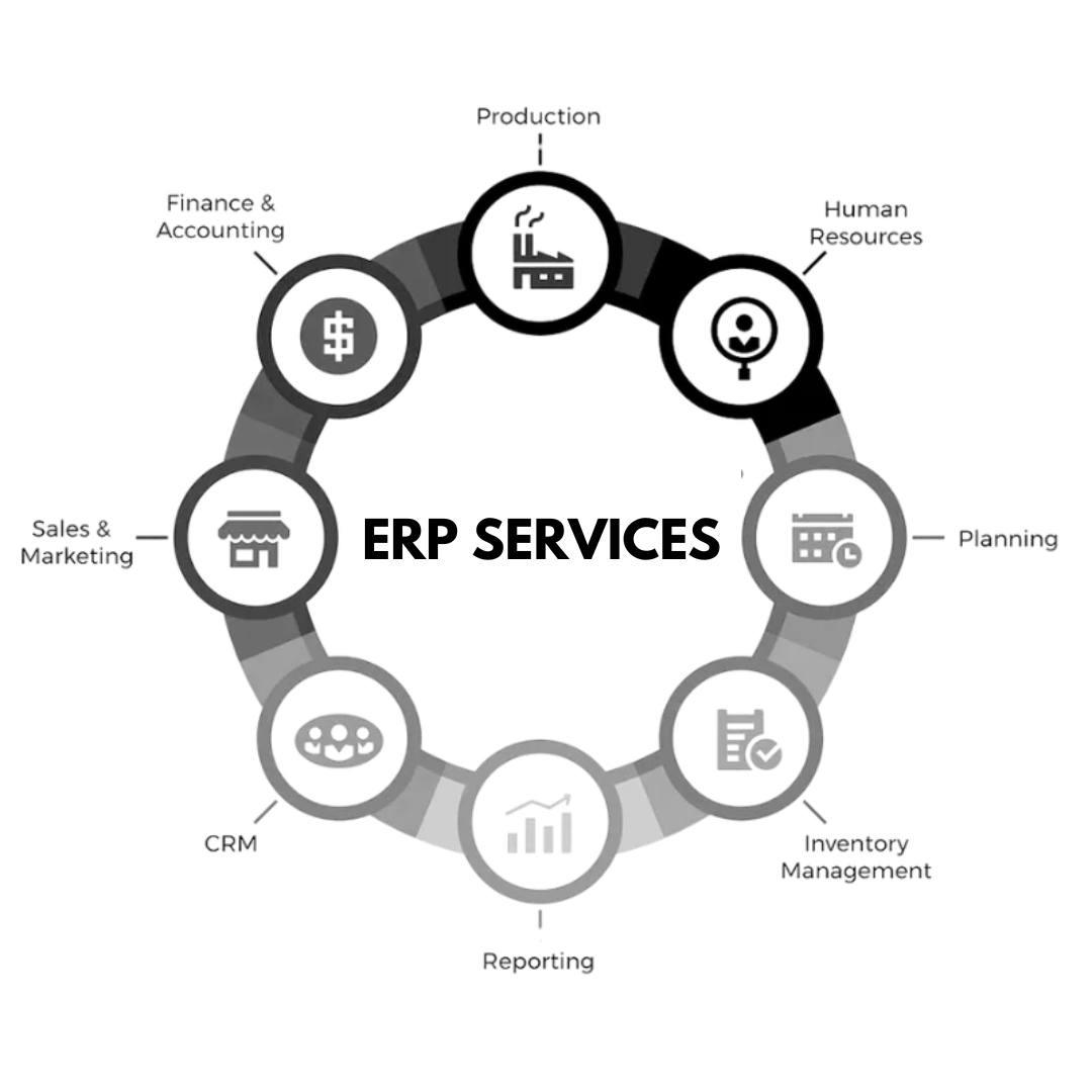 Ledger Labs: Outsourced Accounting, Bookkeeping & CFO Advisory Services 36 4.1