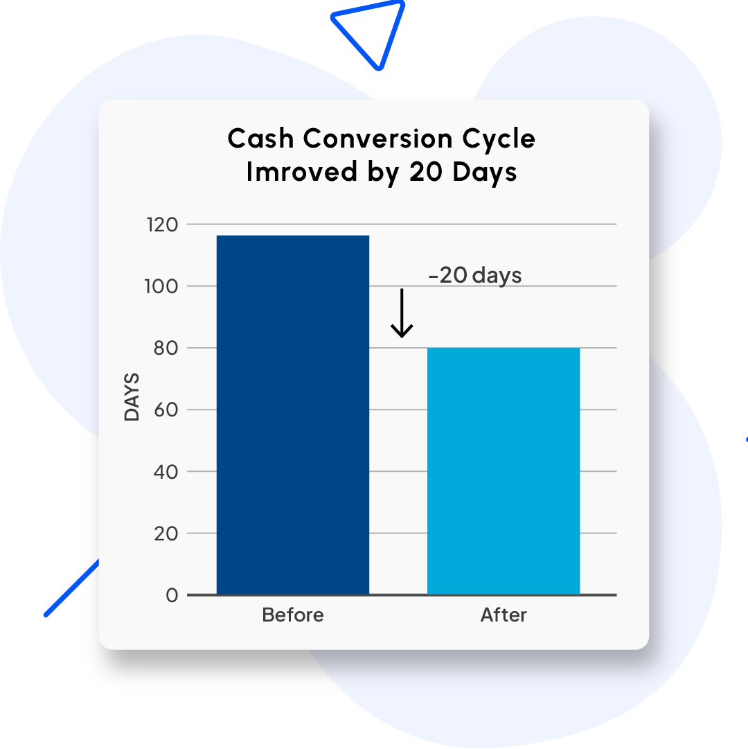 Optimizing Product Portfolio to Maximize Margin and Velocity 7 1 Optimizing Product Portfolio copy