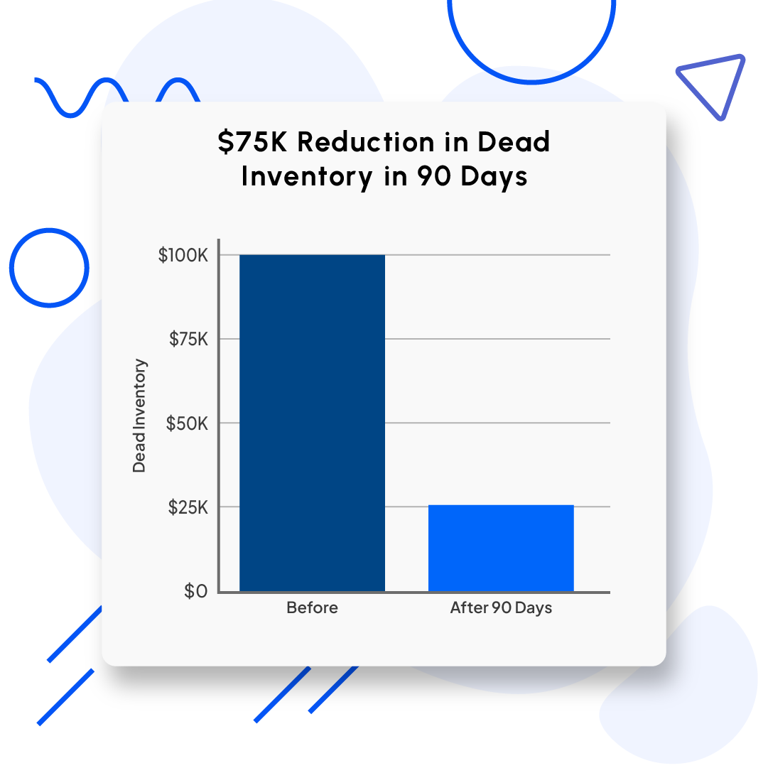 3 Optimizing Product Portfolio copy 2