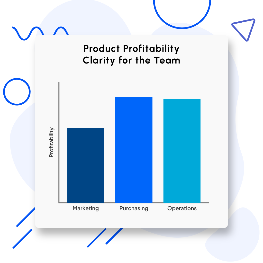 Optimizing Product Portfolio to Maximize Margin and Velocity 8 3 Optimizing Product Portfolio copy