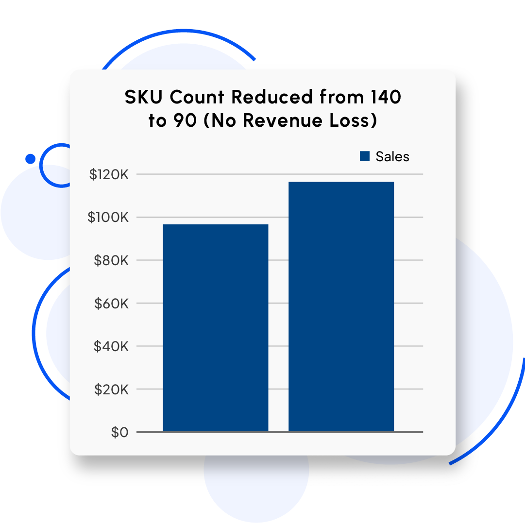 4 Optimizing Product Portfolio copy 2
