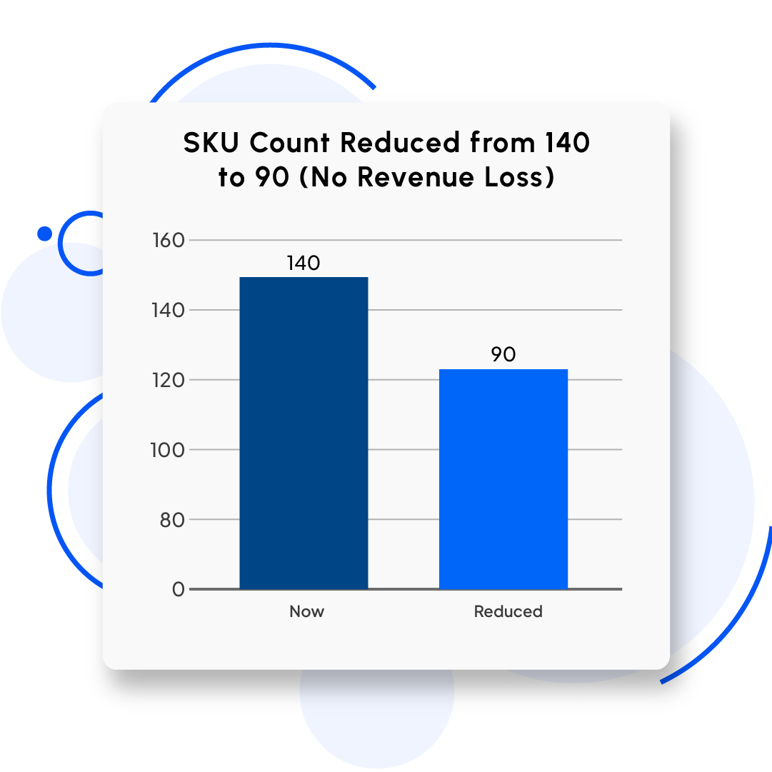 Optimizing Product Portfolio to Maximize Margin and Velocity 6 4 Optimizing Product Portfolio copy