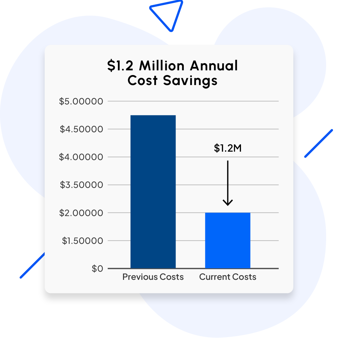 Achieving Rapid Growth by Overcoming Debt Challenges 6 Case Study 3
