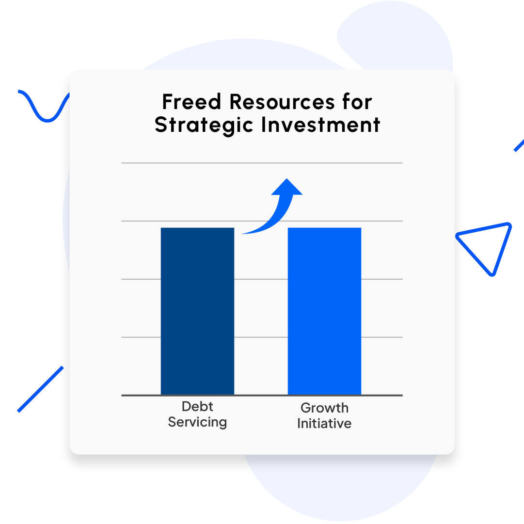 Achieving Rapid Growth by Overcoming Debt Challenges 8 Case Study 3 1