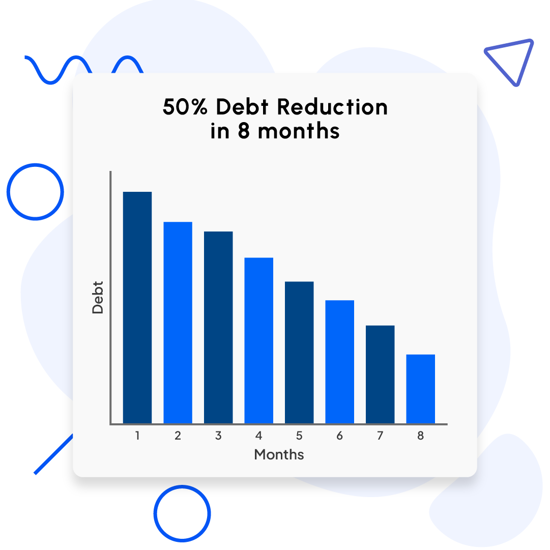 Achieving Rapid Growth by Overcoming Debt Challenges 5 Case Study 3 2
