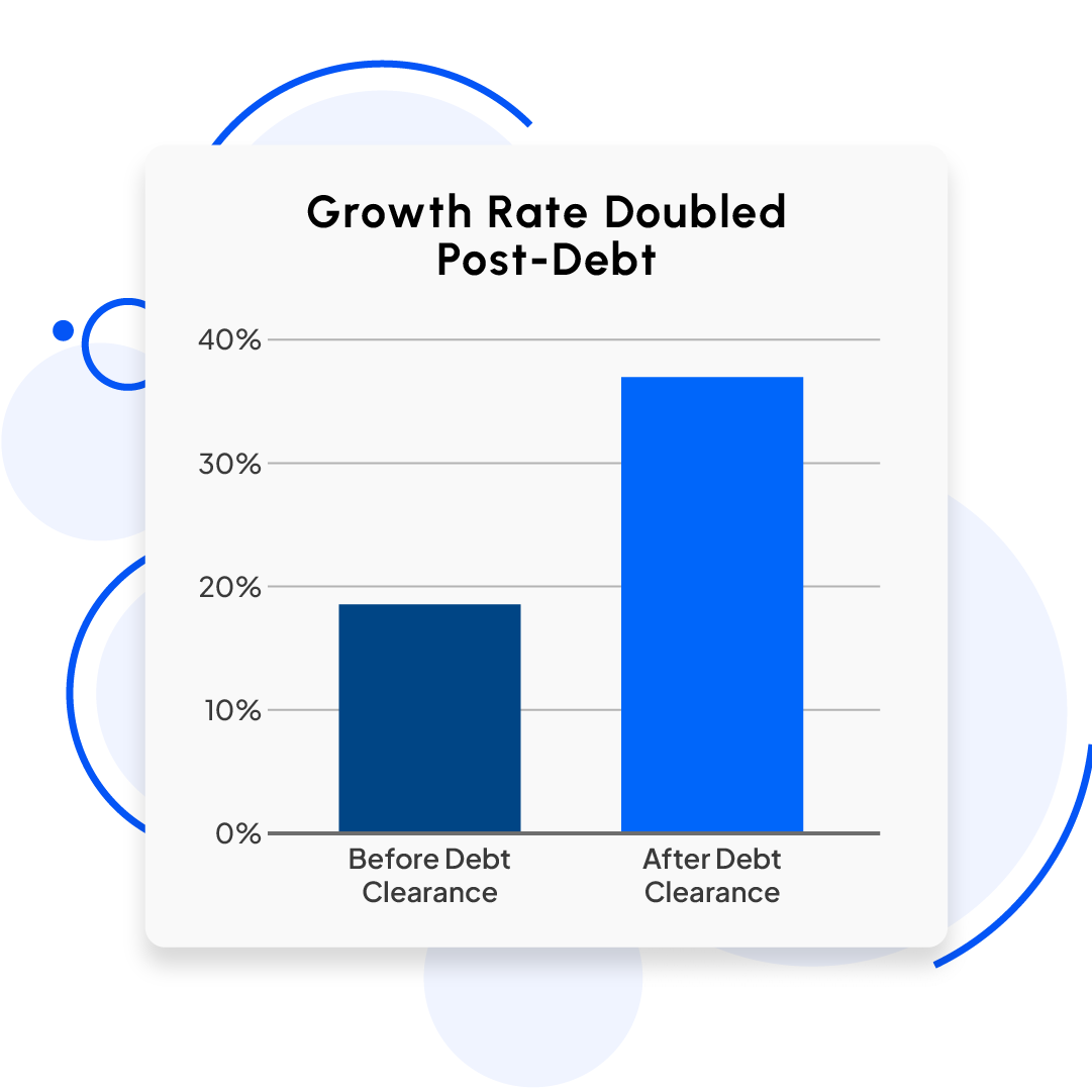 Achieving Rapid Growth by Overcoming Debt Challenges 7 Case Study 3 3