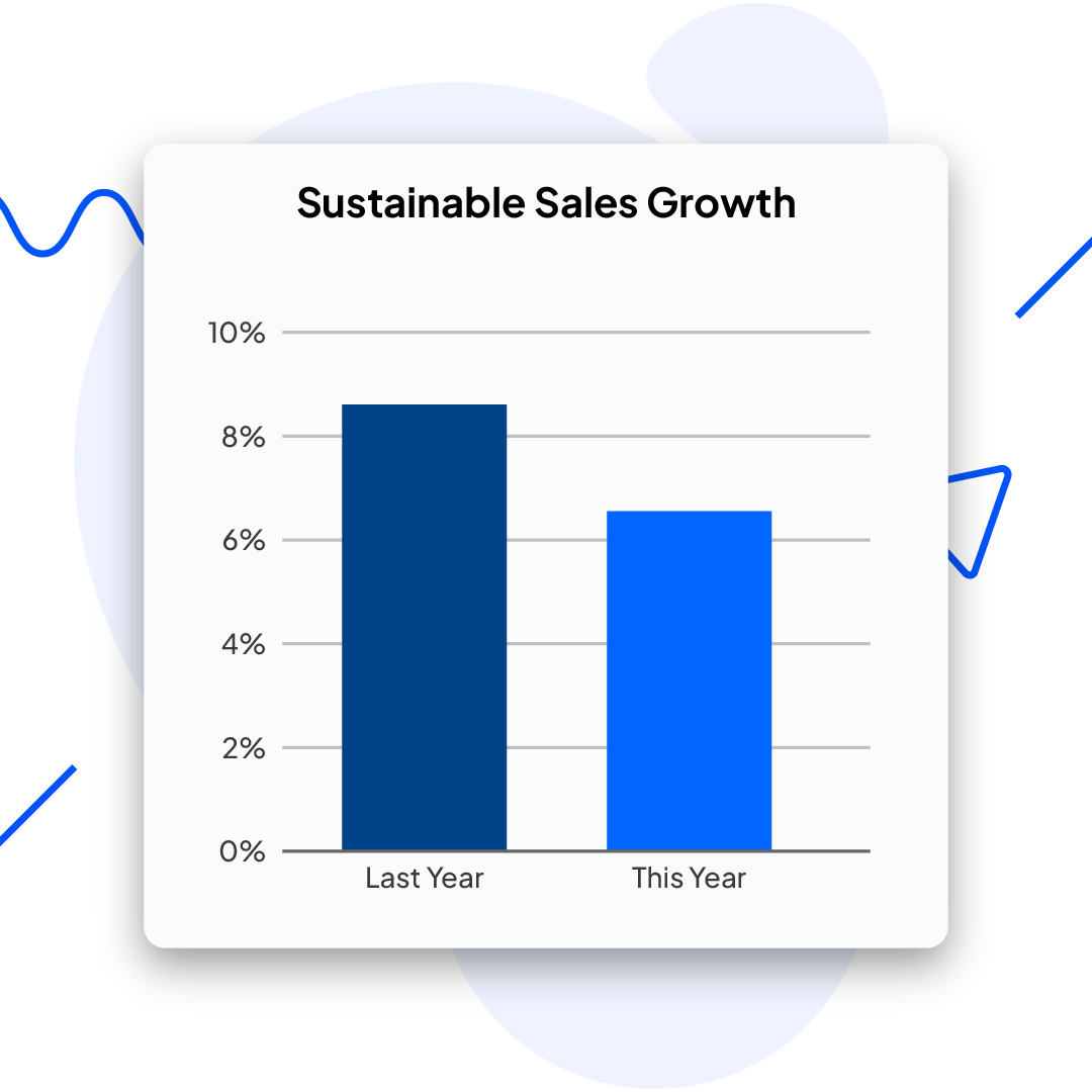 Strategic Cost Reduction Elevates Net Profitability 7 Success Story 2.2