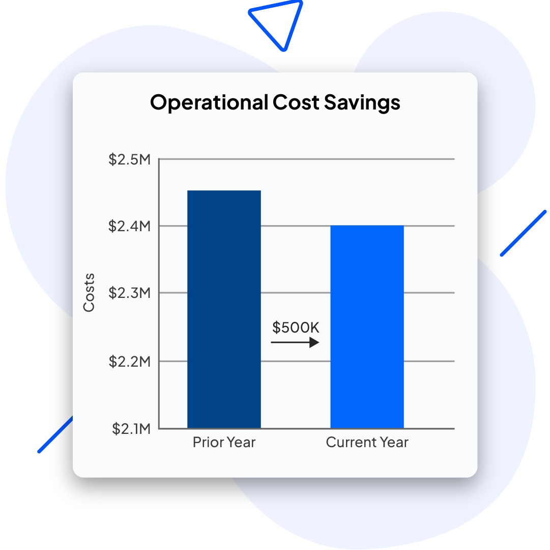 Strategic Cost Reduction Elevates Net Profitability 6 Success Story 2.3