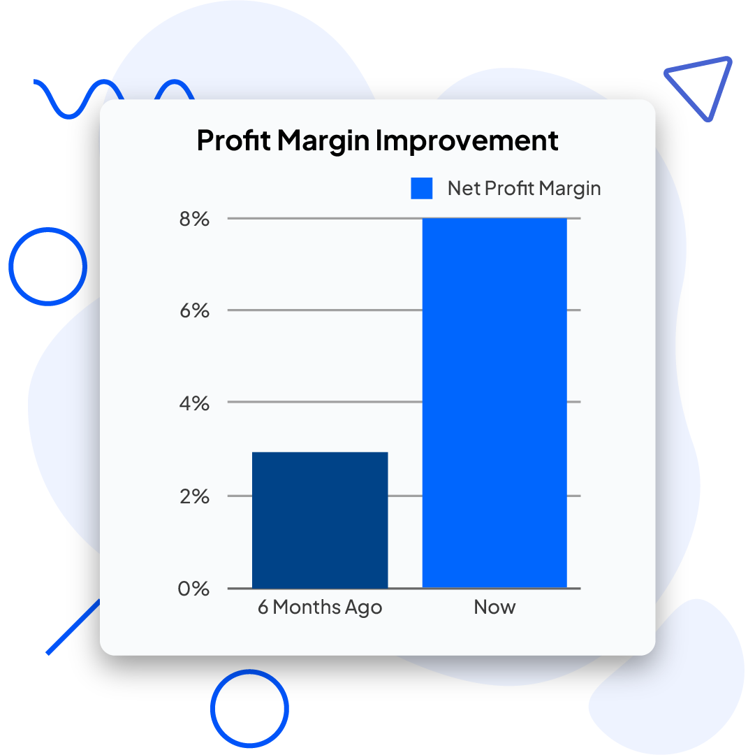 Strategic Cost Reduction Elevates Net Profitability 5 Success Story 2.4