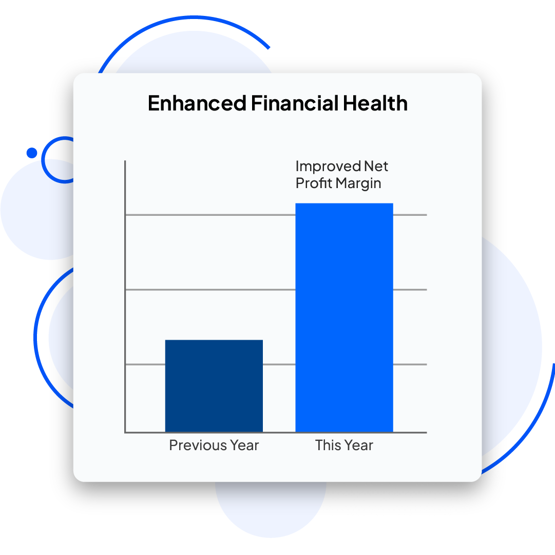 Strategic Cost Reduction Elevates Net Profitability 8 Success Story 2.5