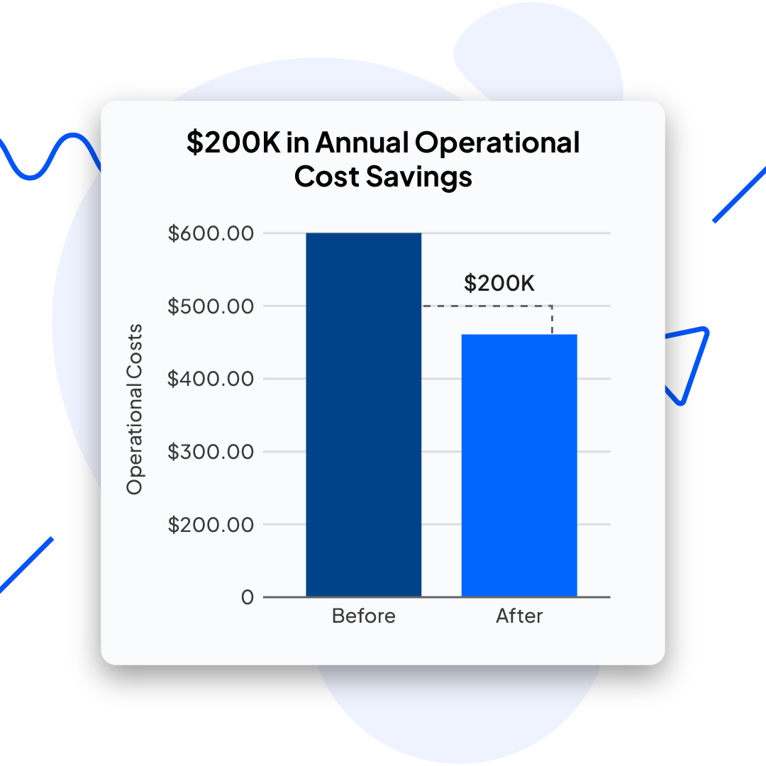 Empowering Business Confidence Through Precision and Insight 7 Success Story 4